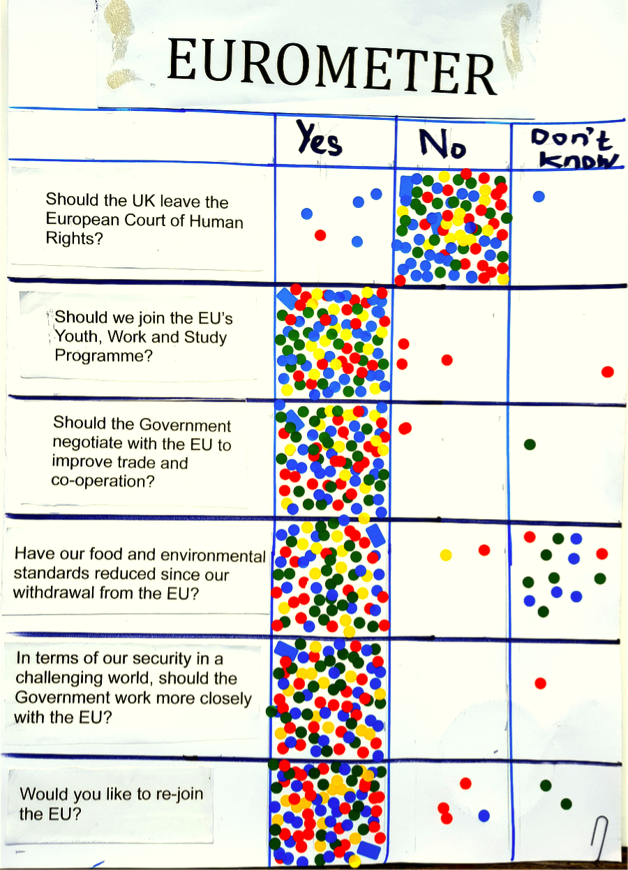 brexitometer taken at the show