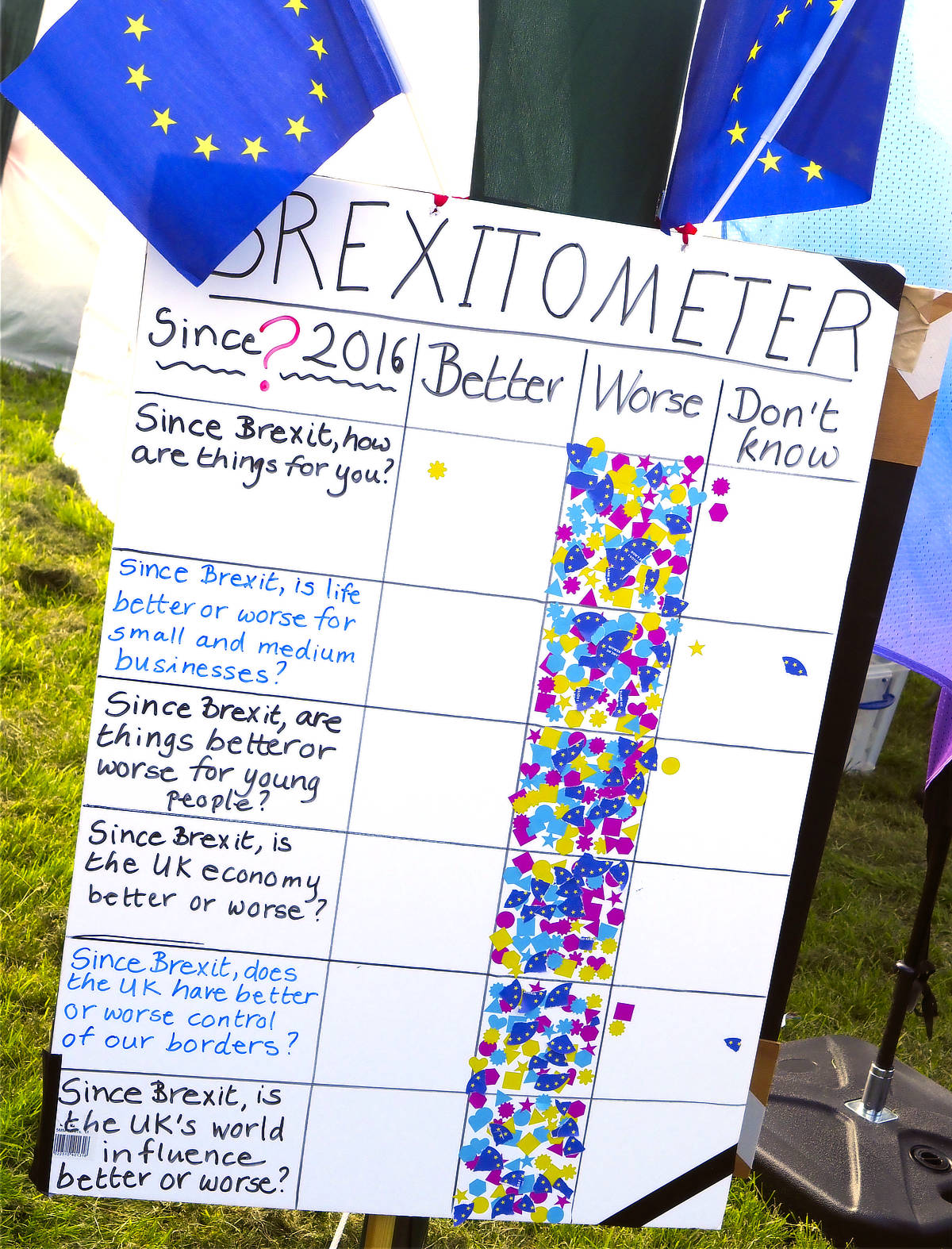 during the york pride event - Brexitometer